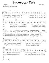 Lirik, arti, makna dan terjemahan lagu batak : Lirik Lagu O Tuhan Sai Togihon Delinews Tapanuli