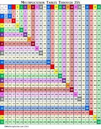 8 Times Tables Chart Up 20 Best Picture Of Chart Anyimage Org