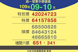 The site owner hides the web page description. ä½ ä¸­çŽäº†å—Ž 109å¹´9 10æœˆçµ±ä¸€ç™¼ç¥¨å…ŒçŽè³‡è¨Š å¤§ç´€å…ƒ
