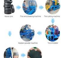 Industrial Tire Recycling Line-Crush Tire into Particle ...