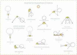 Yoga Poses For Root Chakra Muladhara Chakra Root Chakra Yoga Chakra Yoga