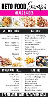 Learn about acceptable foods to eat on the healthy ketotm diet with this printable ketogenic diet plan food list cheat sheet. Keto Cheat Sheet Printable Pdf Wholesome Yum
