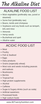 Note that a food's acid or alkaline forming tendency in the body has nothing to do with the actual ph of the food itself. Alkaline Diet Review Does It Work Benefits Evidence And Recipes 80 Twenty Nutrition