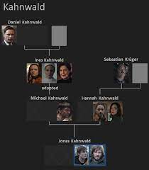 Dark On Netflix Who Is Who The Family Tree Overview Of The Families Dark Serie Netflix Entertaining