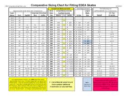 edea skates comparative sizing chart skates u s