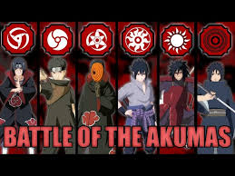 Being a unique take on the naruto world where to find saber simulator codes 2020.one punch reborn codes one punch man reborn searching for the shindo life eye id post, you might be. Updated Akuma Tier List Which Akuma Is The Best Shindo Life Roblox Litetube