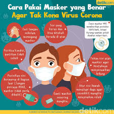 Sebelumnya, who merekomendasikan penggunaan masker hanya oleh mereka yang sakit, petugas medis, dan mereka yang merawat orang sakit. 27 Ide Animasi Di 2021 Animasi Gambar Kesehatan Pernapasan
