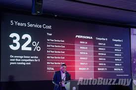 We did not find results for: Here S How Much It Costs To Service The Proton Persona Facelift Autobuzz My