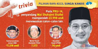 Parlimen hang tuah jaya : Harian Metro Twitterren Penyandang Kerusi Dun Sungai Kandis Dan Keputusan Pada Pru14 Proses Penamaan Calon Prk Sungai Kandis Akan Bermula 9 Pagi Ini Di Dewan Besar Tanjung Majlis Bandaraya Shah Alam Di