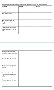 Then, fill in the following venn diagram of the terms listed below. Solved 9 Complete The Following Table On Mitosis Vs Mei Chegg Com