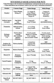 Acceptable Household Medications For Pets Chart From My Veterinarian Medicine Safe For Dogs Medication For Dogs Pet Charts