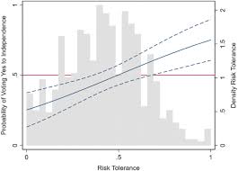 Pe data de 26 mai 2019 va avea loc referendumul național convocat de președintele româniei. Risk Attitudes And Independence Vote Choice Springerlink