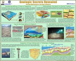 Pin On Geology