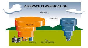 Which Radio Frequency Should Commercial Drone Pilots Be Using