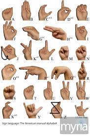 Fingerspelling is a series of hand . Sign Language Abcs Visual Guide American Manual Alphabet Myria