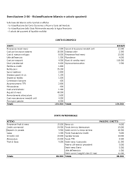 Presentare lo stato patrimoniale riclassificato secondo il criterio finanziario, prima, e secondo il criterio della pertinenza gestionale, dopo, considerando che Esercizio 3 Riclassificazione Conto Economico E Stato Patrimoniale Docsity