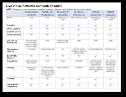 must have marketing tools comparison charts