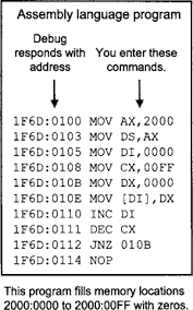 Modern computer architecture and programming in assembly. Machine Language Code An Overview Sciencedirect Topics