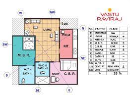 If you have a kitchen in the southeast direction then a. A House With North West Entrance A House With North West Entrance Could By Vasturaviraj Medium