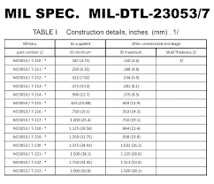 Sheet Metal Screw Size Chart Www Bedowntowndaytona Com