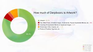 732777 analysis barely pony related chart derpibooru