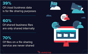 We would love your feedback. 10 Best Free File Sharing Sites And Software Programs In 2021