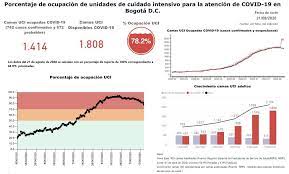 Ahora son ídolos que regresan a su distrito perseguidos por lo que han visto y oído. Claudia Lopez Na Twitteru Gracias Al Esfuerzo De Todos Logramos Entrar En Tendencia A La Baja En Velocidad Contagio Hospitalizacion Uci Y Fallecimientos A Partir Del Lunes A La Media Noche