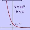 This is an exponential function because i. 1