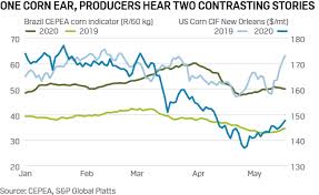 Mops stands for mean of platts singapore (crude oil pricing). Commodity Tracker 5 Charts To Watch This Week S P Global Platts