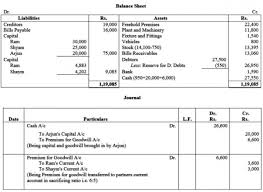 Banks balance sheet in malaysia is expected to be 3086904.00 myr million by the end of this quarter, according to trading economics global macro models and analysts expectations. Balance Sheet Of Ram And Shyam Who Shares Profits In Proportion To Their Capitals As At 31st March 2018 Is Sarthaks Econnect Largest Online Education Community