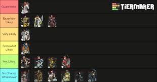 All tiers, rewards, free items. I Know Season 8 Just Started But I Made A Tier List On Which Characters Are Most Likely To Get Legendary Skins In The Season 9 Battle Pass What Do You Think Apexlegends