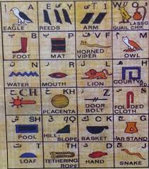 egyptian hieroglyphics conversion chart to english alphabet