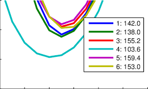 Average Position Rmse M Of A Linear Kalman Filter With Cv Model For Download Scientific Diagram
