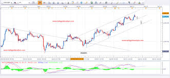 Daily Gold Analysis 12th April Update Daily Gold