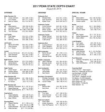 Unc Depth Chart North Carolina Football Anta Co At Pm