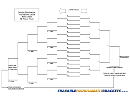 Different knockout tournament formats have different brackets; Tournament Bracket Algorithm Software Engineering Stack Exchange