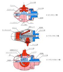 日本財団図書館（電子図書館） ３級舶用機関整備士指導書（平成１３年度）
