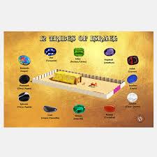 Search for text in url. 12 Tribes Of Israel Key To Eternity Webstore