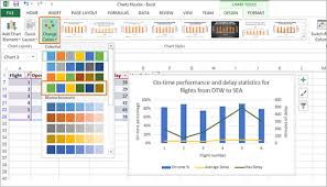 Telling A Story With Charts In Excel 2013 Microsoft 365 Blog