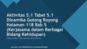 Kunci jawaban pkn kelas 7 tabel 5.1. Soal Dan Kunci Jawaban Ppkn Kelas 7 Aktivitas 5 1 Tabel 5 1 Dinamika Gotong Royong Youtube
