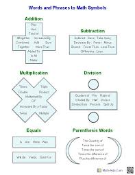 Pin By Oseans On Cheat Sheet Algebra Worksheets Pre Algebra Worksheets Math Vocabulary