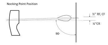 How To Paper Tune A Bow Your Step By Step Guideline