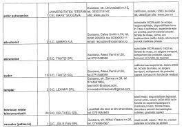 Aplica pentru cele mai bune locuri de munca in suceava,. 366 De Locuri De MuncÄƒ Vacante In Baza De Date A Ajofm Suceava