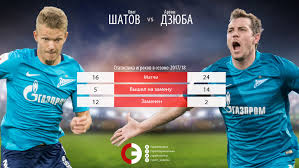 Всегда актуальная статистика игр турнира и результаты в режиме live. Shatov I Dzyuba Ne Edut Na Sbor S Zenitom Spravedlivo Sport Ekspress