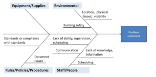 12 Action Steps To Qapi Root Cause Analysis