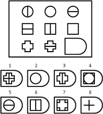 A research report showed that the u.s. Figure 1 From A Fractal Analogy Approach To The Raven S Test Of Intelligence Semantic Scholar