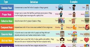 The 8 Types Of Nouns In English With Useful Examples Types Of Nouns Nouns Learn English