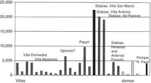 Samedi et dimanche, l'idole canadienne a rempli le stade de france. Roman Villas On Or Near The Bay Of Naples And Maritime Villas Part I The Roman Villa In The Mediterranean Basin
