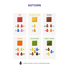 Color Right Food Coloring Chart Wilton