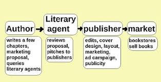 There is nothing like experiencing the exhilaration of being a published author. Self Publishing Wikipedia